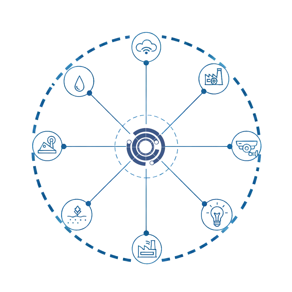 IoT